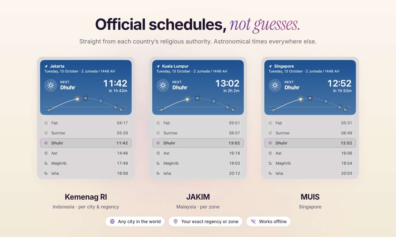 Prayer time panels for Jakarta, Kuala Lumpur and Singapore, from Kemenag RI, JAKIM and MUIS.