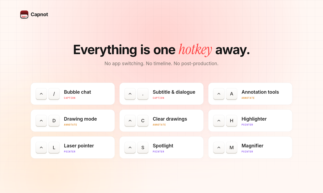 Every Capnot tool and its Control-key shortcut.
